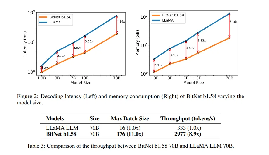 The 1-Bit Revolution: Smaller, Faster Language Models (LLMs)